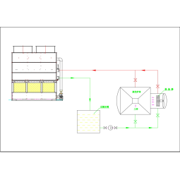 真空炉冷却系统..